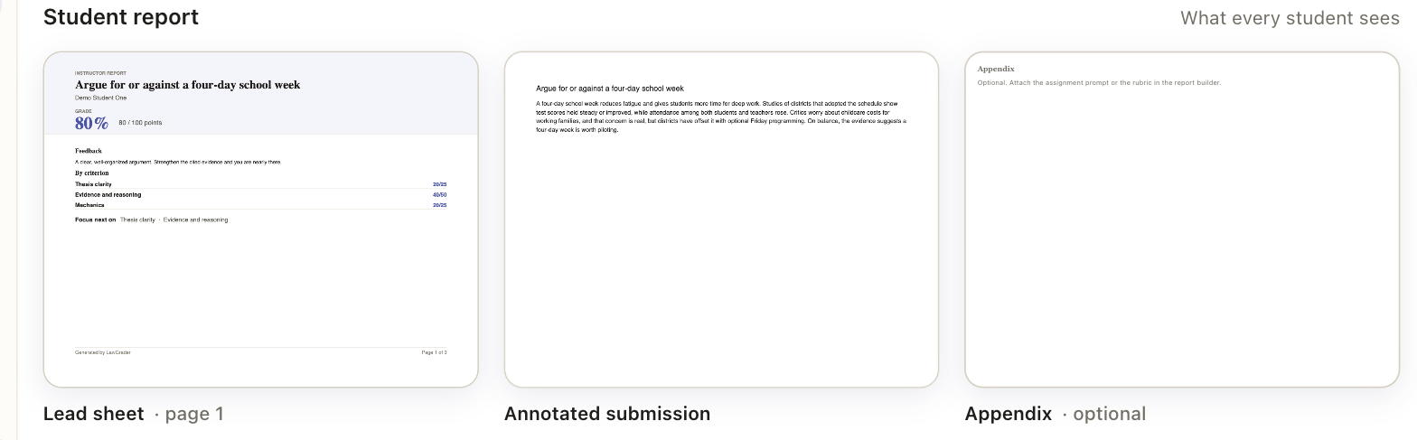 A student's report: a cover sheet with the grade and per-criterion scores, the annotated submission, and an optional appendix.
